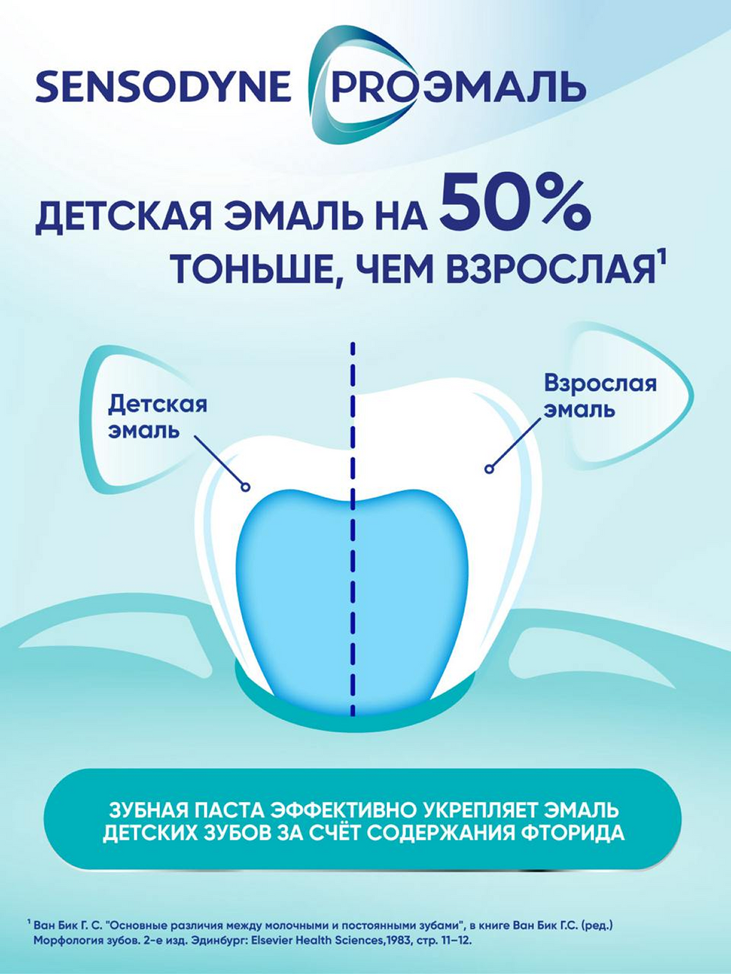 Зубная паста детская Sensodyne PROЭМАЛЬ JUNIOR, паста зубная, мятная жвачка, 50 мл, 1 шт.