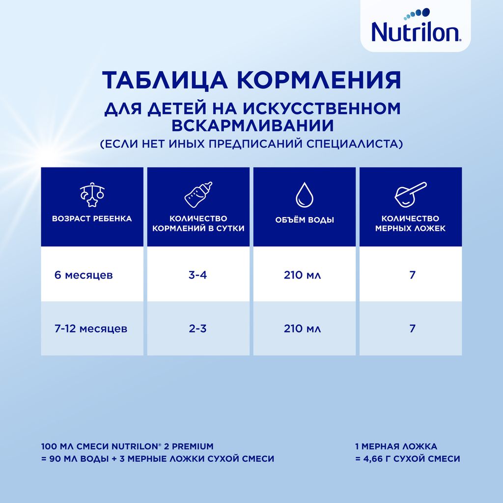 Nutrilon 2 Premium, смесь молочная сухая, 1200 г, 1 шт.