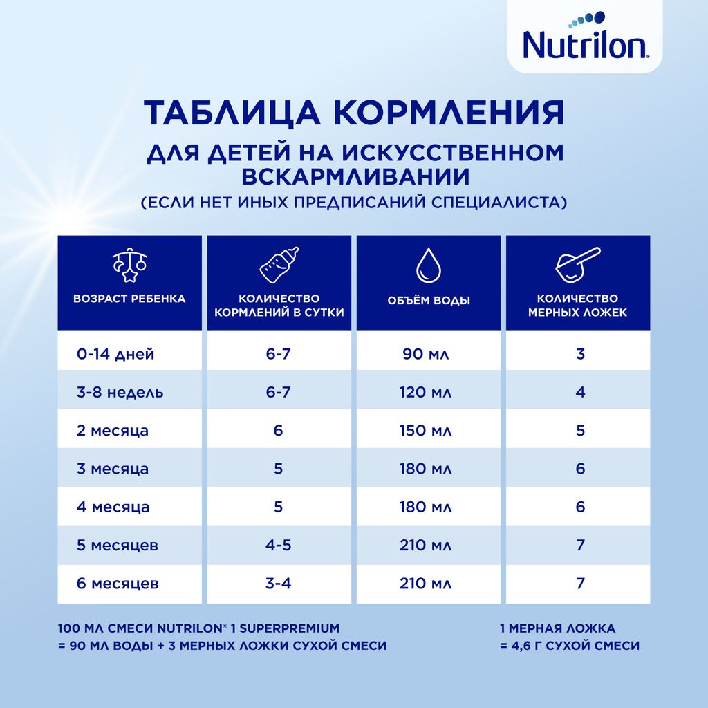 Nutrilon Profutura DuoBiotik 1, смесь молочная сухая, 800 г, 1 шт.